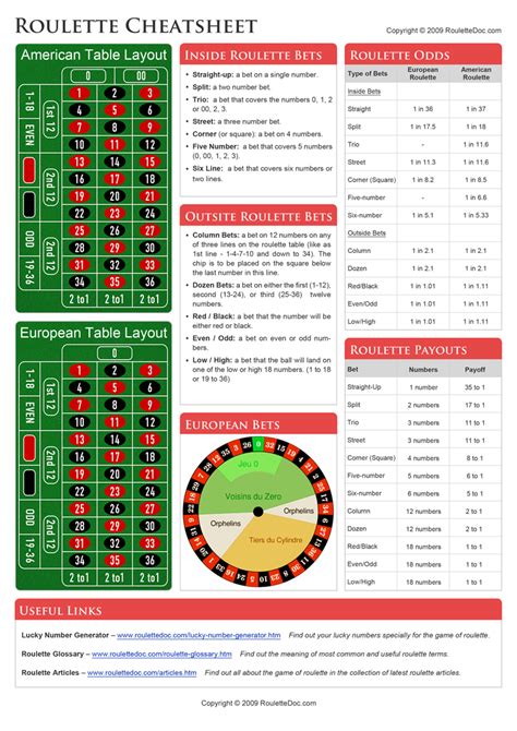 roulette cheats and tips|Roulette Cheat Sheet .